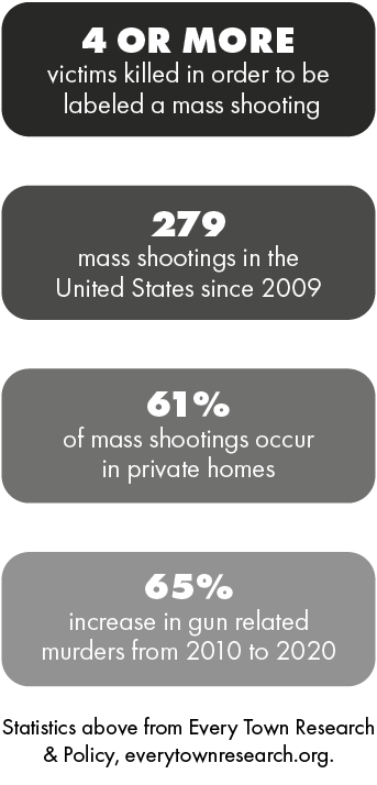 Gun violence stats