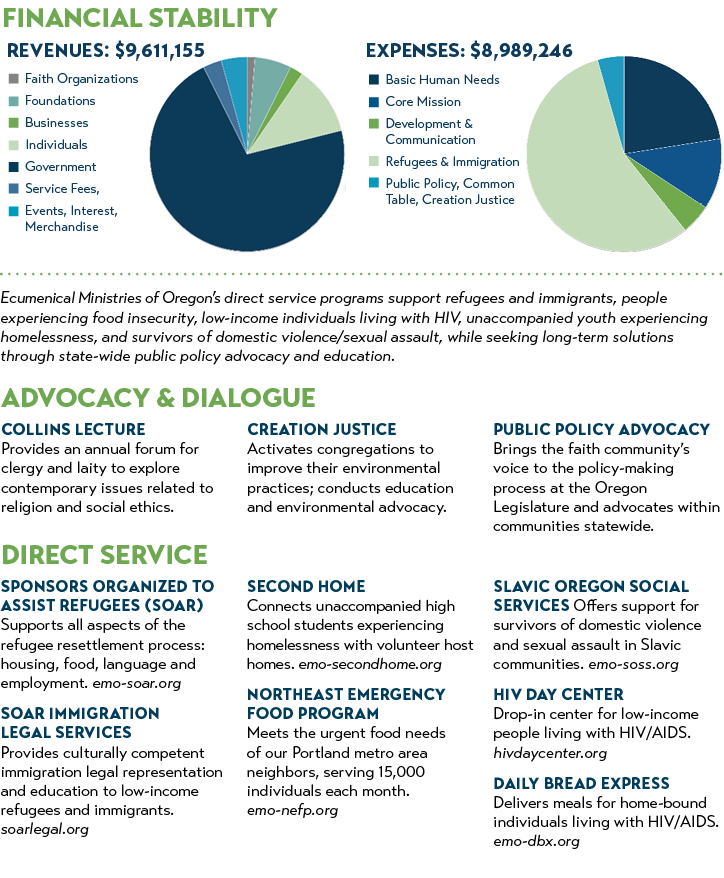 EMO 2024 Annual Report back